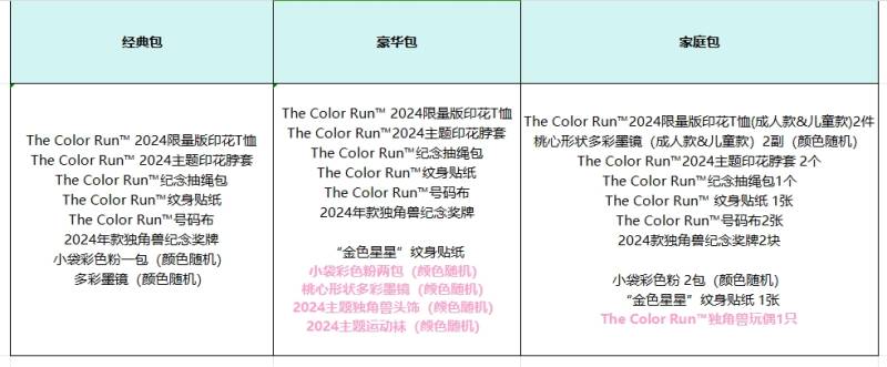  2024 THE COLOR RUN 上海站-預(yù)報(bào)名(賽事規(guī)程)