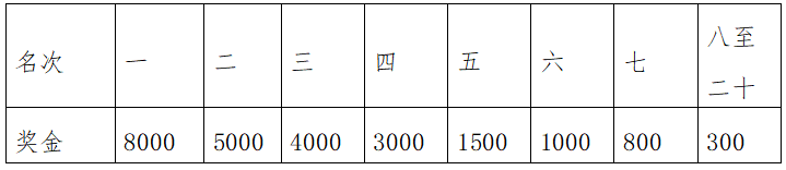 2024南昌馬拉松(賽事規(guī)程)(5) 2024南昌馬拉松(賽事規(guī)程)(5)