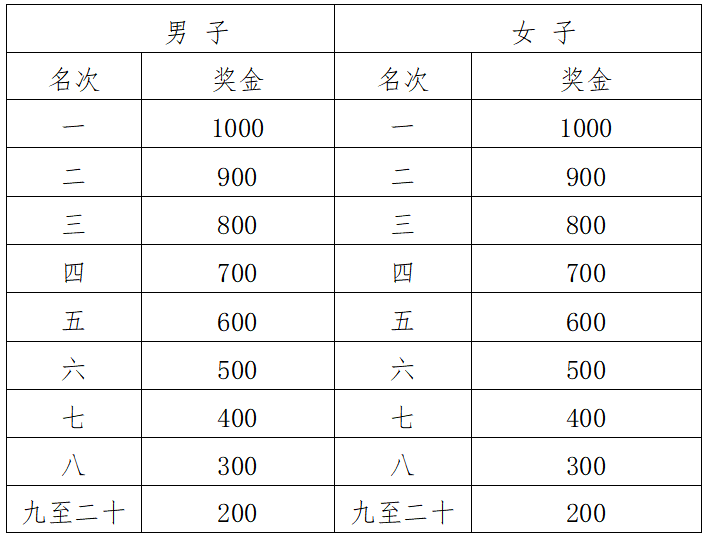 2024南昌馬拉松(賽事規(guī)程)(4) 2024南昌馬拉松(賽事規(guī)程)(4)