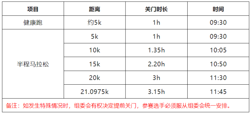 “心無界 步邊疆”成長杯 中國·吉林邊境森林馬拉松系列賽-和龍站(賽事規(guī)程)(5) “心無界 步邊疆”成長杯 中國·吉林邊境森林馬拉松系列賽-和龍站(賽事規(guī)程)(5)