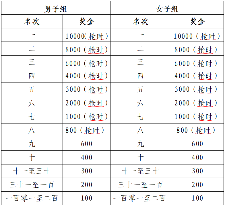 2024滁州馬拉松(賽事規(guī)程)