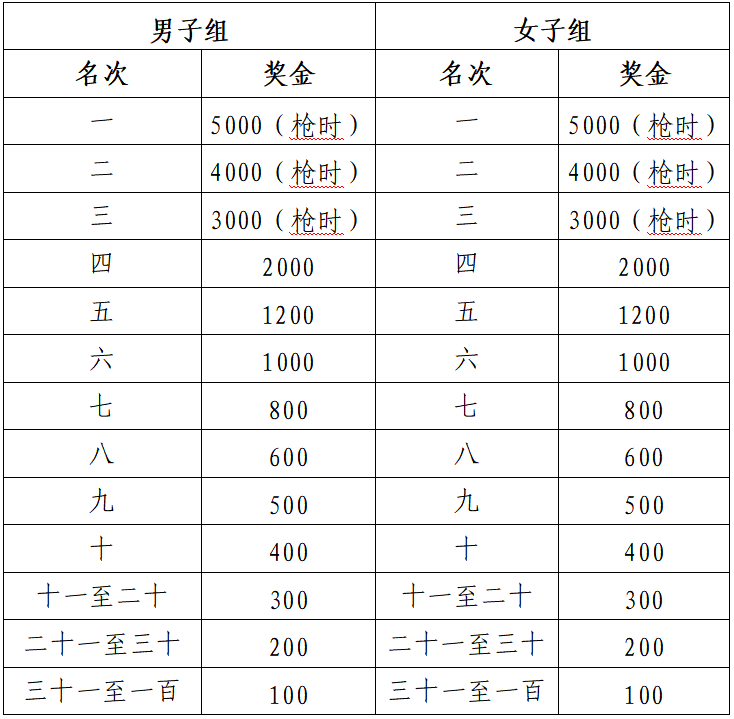 2024滁州馬拉松(賽事規(guī)程)（3）
