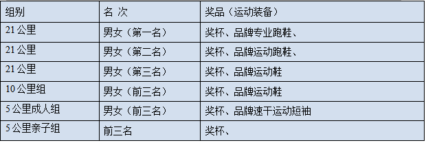2024京西賞秋嘉年華(賽事規(guī)程)(4) 2024京西賞秋嘉年華(賽事規(guī)程)(4)