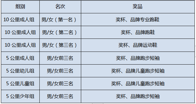 2024奧森兒童歡樂跑(賽事規(guī)程)（4）