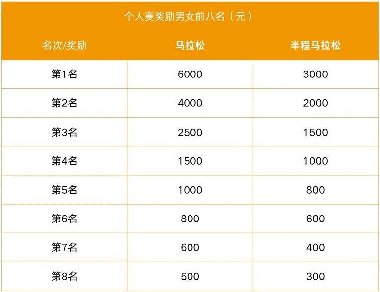 2024招遠黃金馬拉松(賽事規(guī)程)(6) 2024招遠黃金馬拉松(賽事規(guī)程)(6)