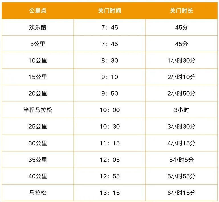 2024招遠黃金馬拉松(賽事規(guī)程)(4) 2024招遠黃金馬拉松(賽事規(guī)程)(4)