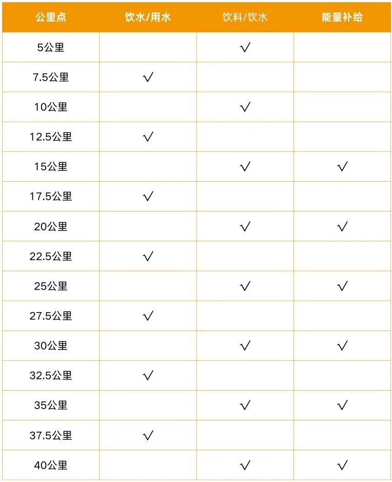 2024招遠黃金馬拉松(賽事規(guī)程)(5) 2024招遠黃金馬拉松(賽事規(guī)程)(5)