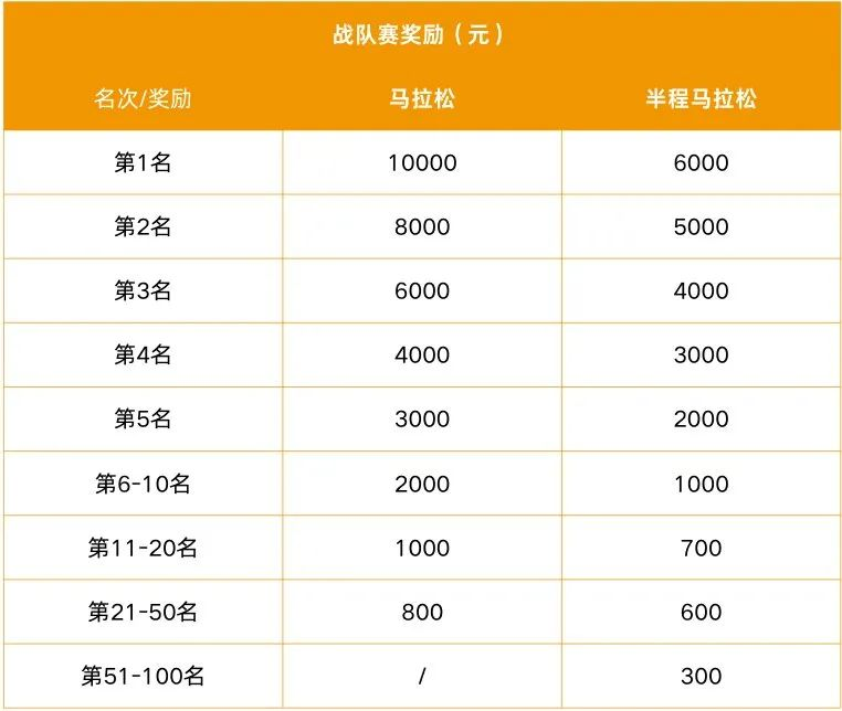 2024招遠黃金馬拉松(賽事規(guī)程)(7) 2024招遠黃金馬拉松(賽事規(guī)程)(7)