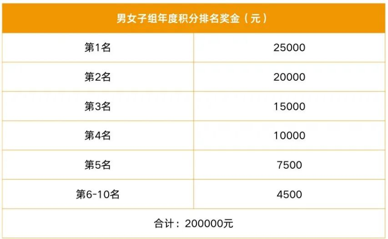 2024招遠黃金馬拉松(賽事規(guī)程)(9) 2024招遠黃金馬拉松(賽事規(guī)程)(9)