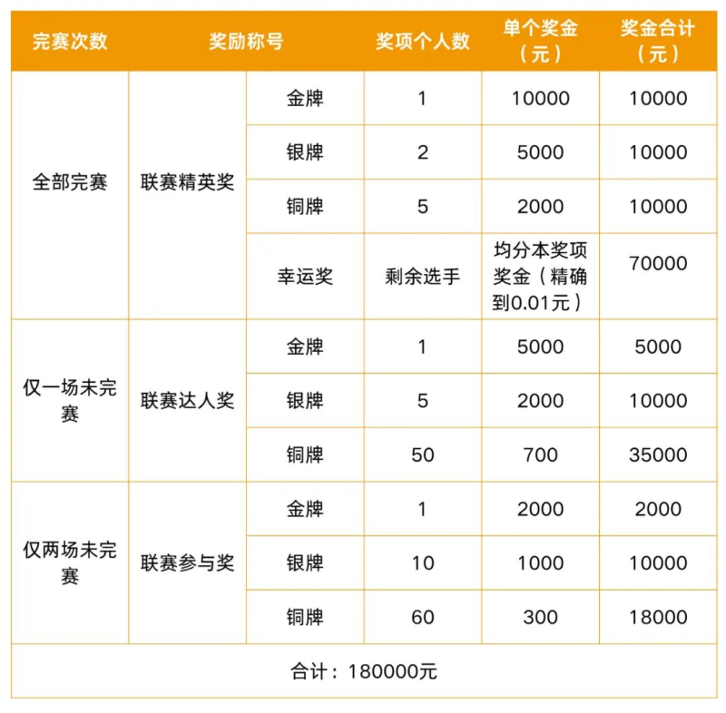 2024招遠黃金馬拉松(賽事規(guī)程)(10) 2024招遠黃金馬拉松(賽事規(guī)程)(10)