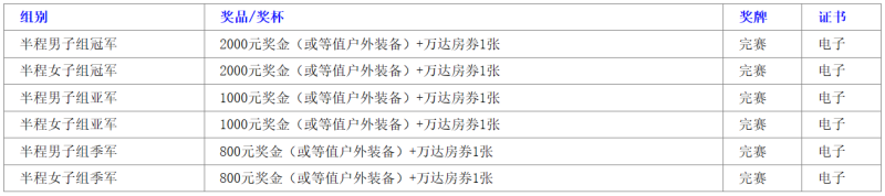 2024第二屆長白山雪地馬拉松(賽事規(guī)程)（4）