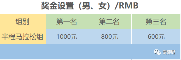2024愛徒野成都天府綠道“涼爽一夏”中和站生態(tài)跑(賽事規(guī)程) 2024愛徒野成都天府綠道“涼爽一夏”中和站生態(tài)跑(賽事規(guī)程)