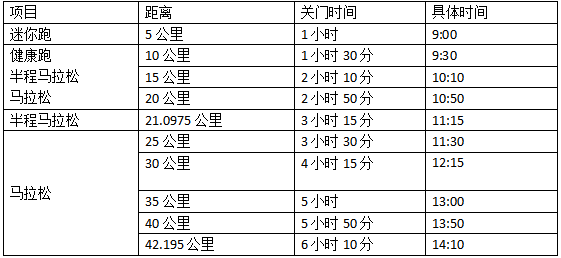 2024六安馬拉松(賽事規(guī)程) 2024六安馬拉松(賽事規(guī)程)