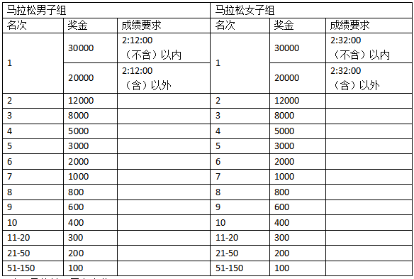 2024六安馬拉松(賽事規(guī)程)(2) 2024六安馬拉松(賽事規(guī)程)(2)