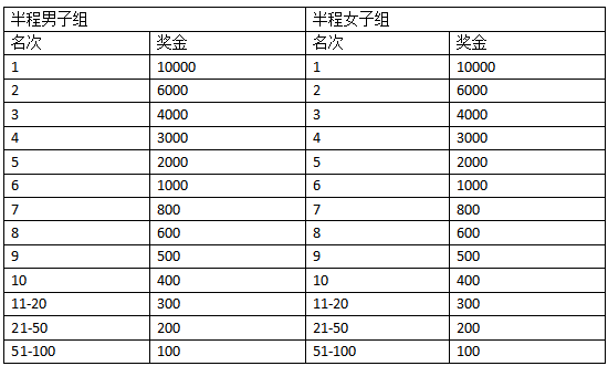 2024六安馬拉松(賽事規(guī)程)(3) 2024六安馬拉松(賽事規(guī)程)(3)