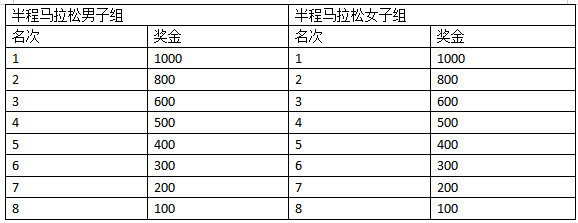 2024六安馬拉松(賽事規(guī)程)(5) 2024六安馬拉松(賽事規(guī)程)(5)