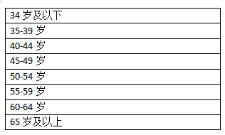 2024六安馬拉松(賽事規(guī)程)(7) 2024六安馬拉松(賽事規(guī)程)(7)