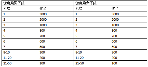 2024六安馬拉松(賽事規(guī)程)(6) 2024六安馬拉松(賽事規(guī)程)(6)