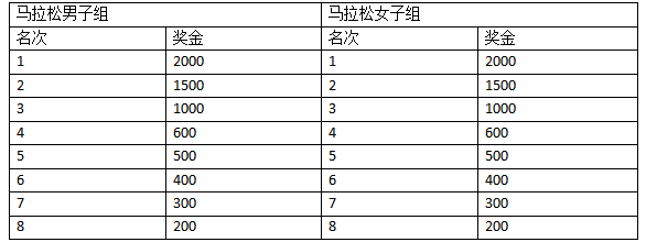 2024六安馬拉松(賽事規(guī)程)(4) 2024六安馬拉松(賽事規(guī)程)(4)