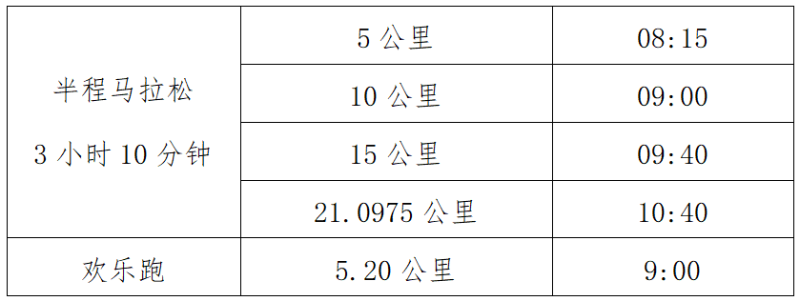 2024龍川半程馬拉松(賽事規(guī)程)（2）