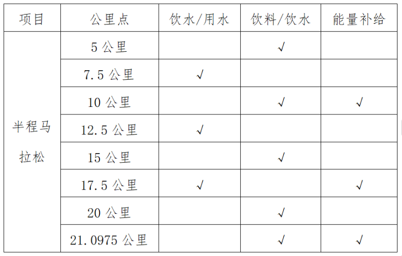2024龍川半程馬拉松(賽事規(guī)程)（3）