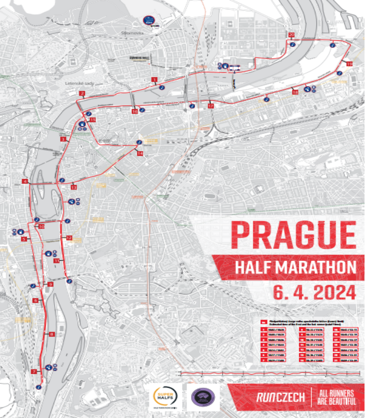 2025年布拉格半程馬拉松(賽事規(guī)程)