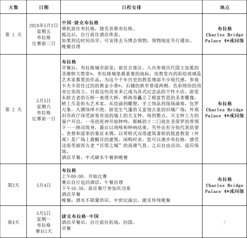 2025年布拉格馬拉松(賽事規(guī)程)（8）