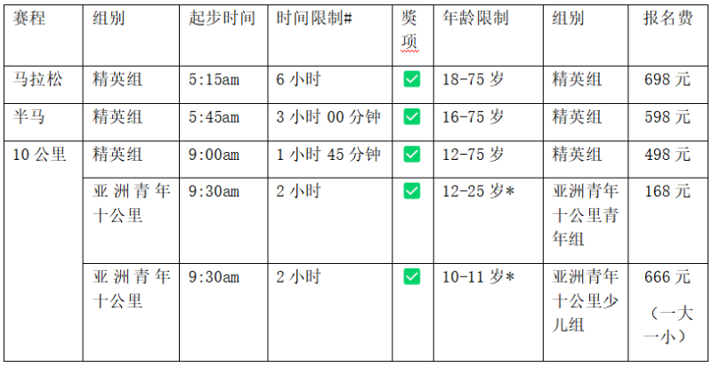2024年香港街馬(賽事規(guī)程)（6）