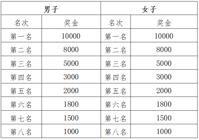 2024玉溪馬拉松(賽事規(guī)程)（5）