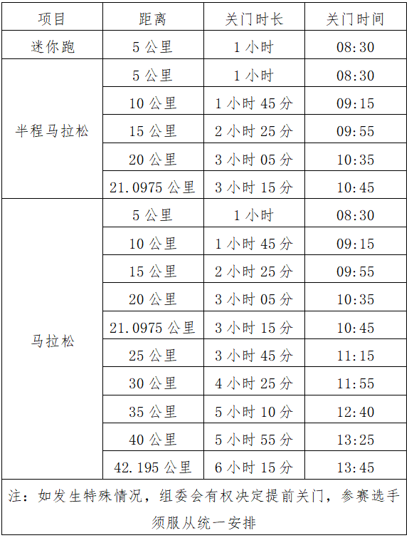 2024玉溪馬拉松(賽事規(guī)程)（2）