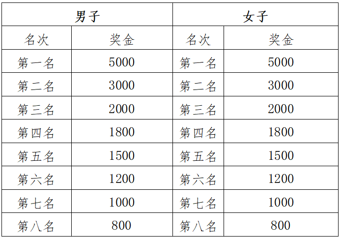 2024玉溪馬拉松(賽事規(guī)程)（6）