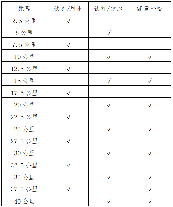 2024玉溪馬拉松(賽事規(guī)程)（3）