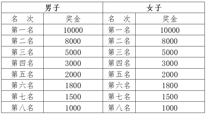 2024玉溪馬拉松(賽事規(guī)程)（4）
