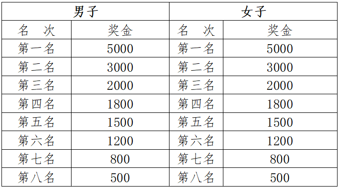2024玉溪馬拉松(賽事規(guī)程)（8）