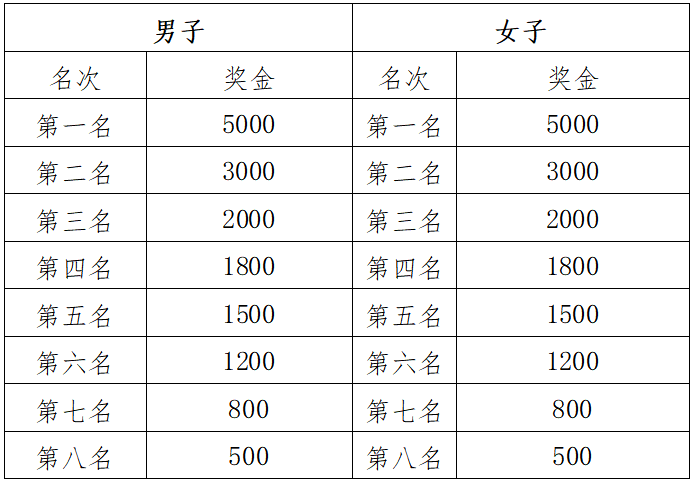 2024玉溪馬拉松(賽事規(guī)程)（9）