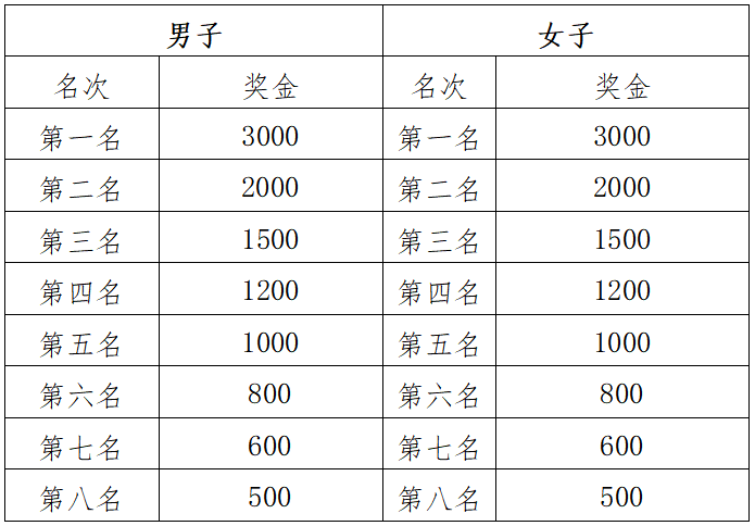 2024玉溪馬拉松(賽事規(guī)程)（10）