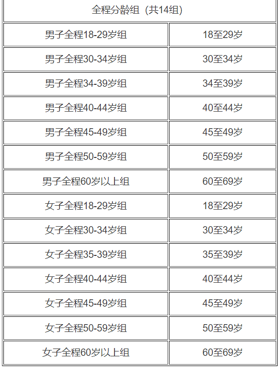 2024廣東萬(wàn)里碧道·肇慶硯陽(yáng)湖鐵人三項(xiàng)賽(賽事規(guī)程)（3）