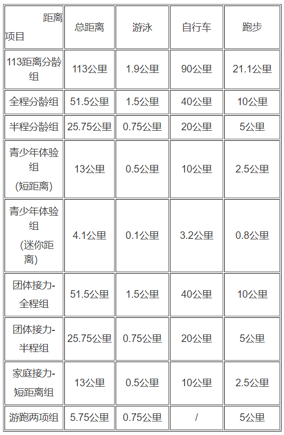 2024廣東萬(wàn)里碧道·肇慶硯陽(yáng)湖鐵人三項(xiàng)賽(賽事規(guī)程)