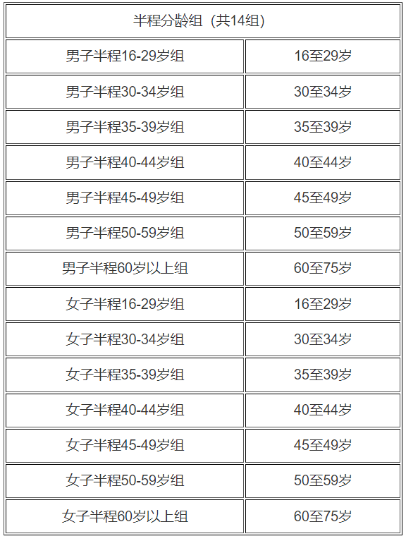 2024廣東萬(wàn)里碧道·肇慶硯陽(yáng)湖鐵人三項(xiàng)賽(賽事規(guī)程)（4）
