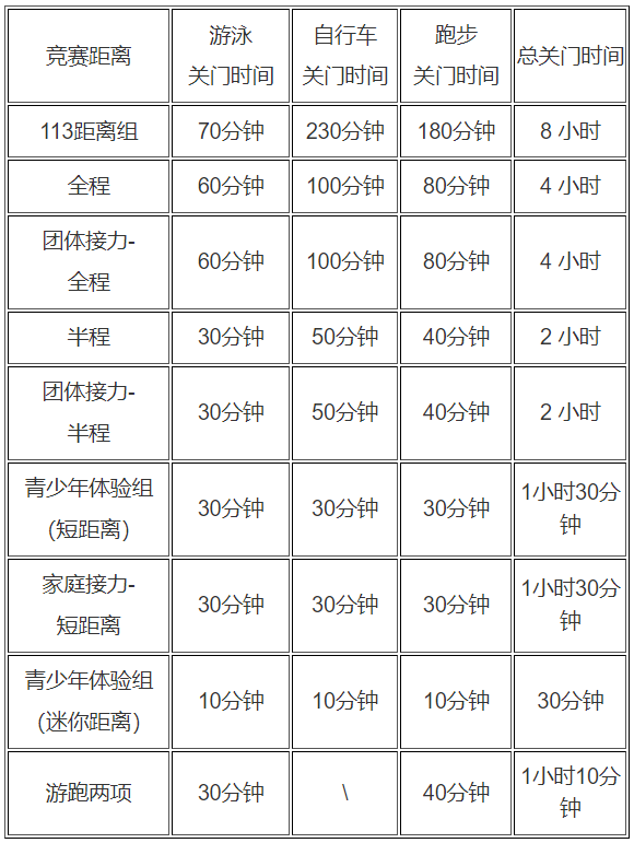 2024廣東萬(wàn)里碧道·肇慶硯陽(yáng)湖鐵人三項(xiàng)賽(賽事規(guī)程)（6）
