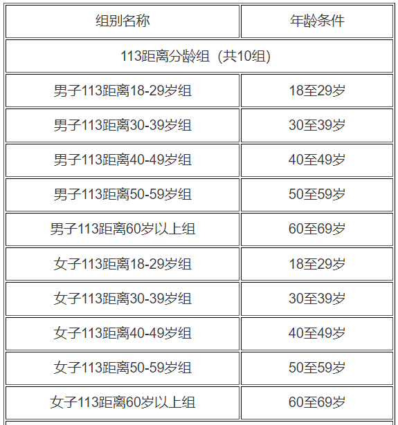 2024廣東萬(wàn)里碧道·肇慶硯陽(yáng)湖鐵人三項(xiàng)賽(賽事規(guī)程)（2）