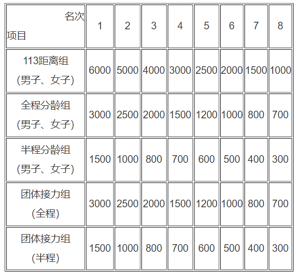 2024廣東萬(wàn)里碧道·肇慶硯陽(yáng)湖鐵人三項(xiàng)賽(賽事規(guī)程)（7）