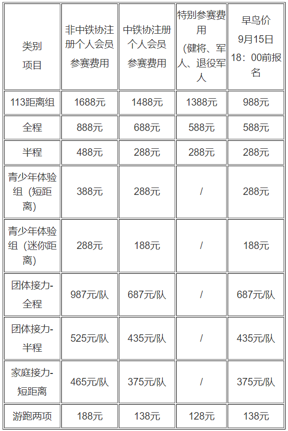 2024廣東萬(wàn)里碧道·肇慶硯陽(yáng)湖鐵人三項(xiàng)賽(賽事規(guī)程)（9）