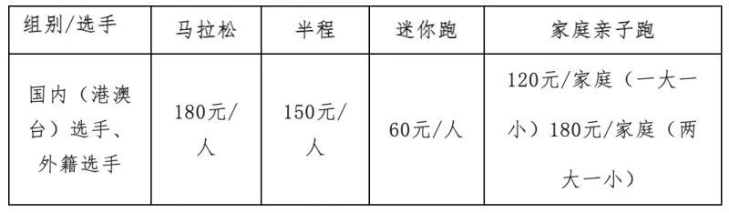 2024太原馬拉松(賽事規(guī)程)（4）