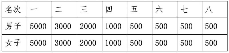 2024太原馬拉松(賽事規(guī)程)（6）