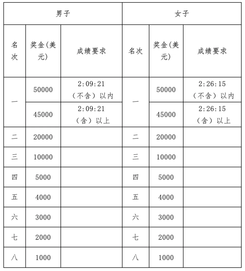 2024太原馬拉松(賽事規(guī)程)（5）