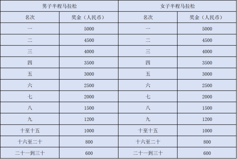 2024隨州半程馬拉松(賽事規(guī)程)(5) 2024隨州半程馬拉松(賽事規(guī)程)(5)