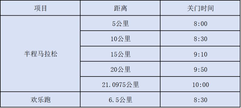 2024隨州半程馬拉松(賽事規(guī)程)(3) 2024隨州半程馬拉松(賽事規(guī)程)(3)