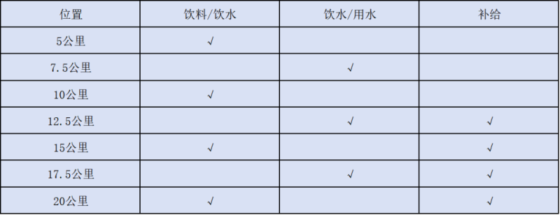2024隨州半程馬拉松(賽事規(guī)程)(4) 2024隨州半程馬拉松(賽事規(guī)程)(4)