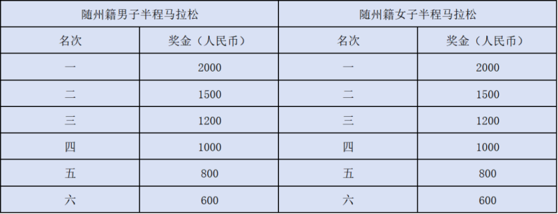 2024隨州半程馬拉松(賽事規(guī)程)(6) 2024隨州半程馬拉松(賽事規(guī)程)(6)